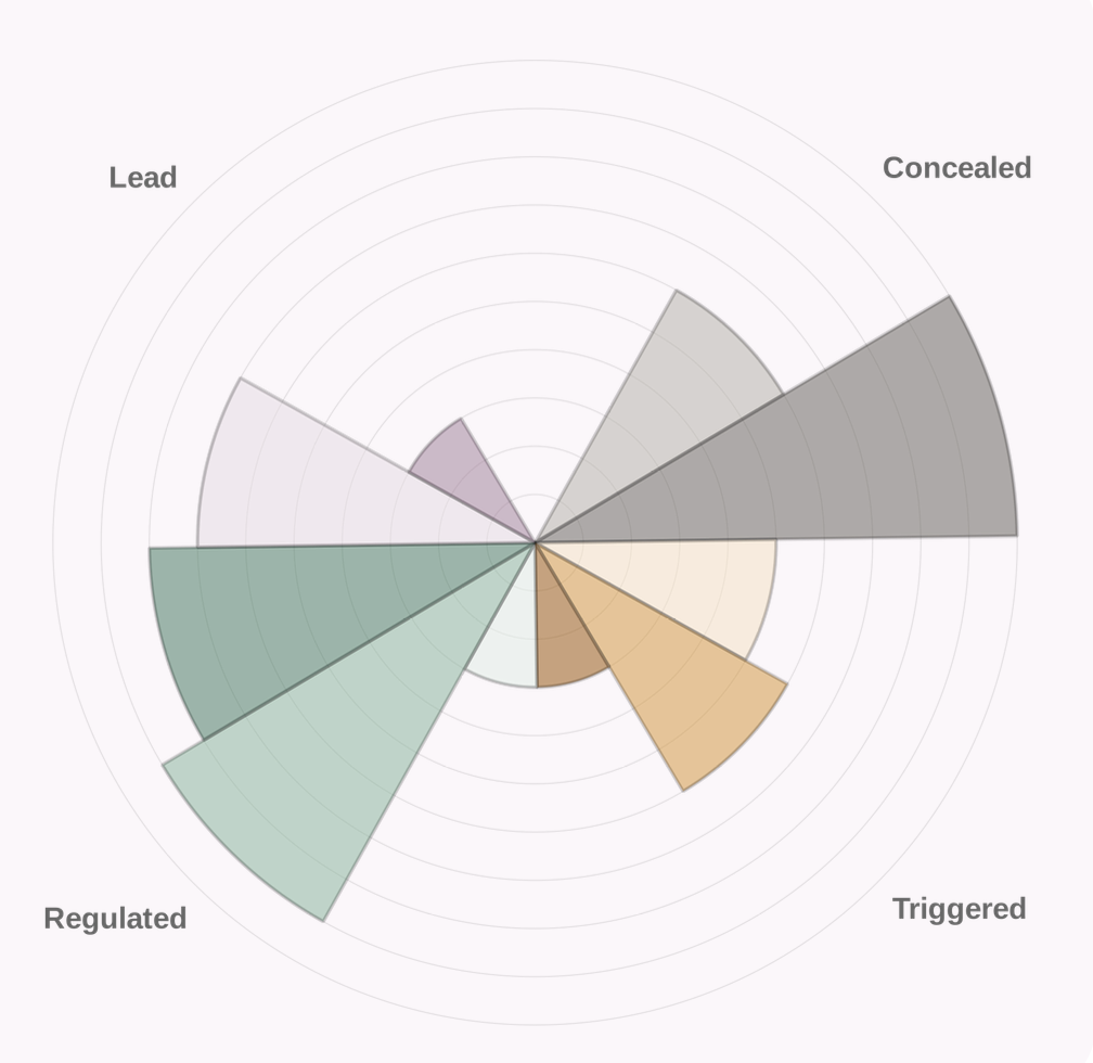 Sample output: CTRL Overview radar chart