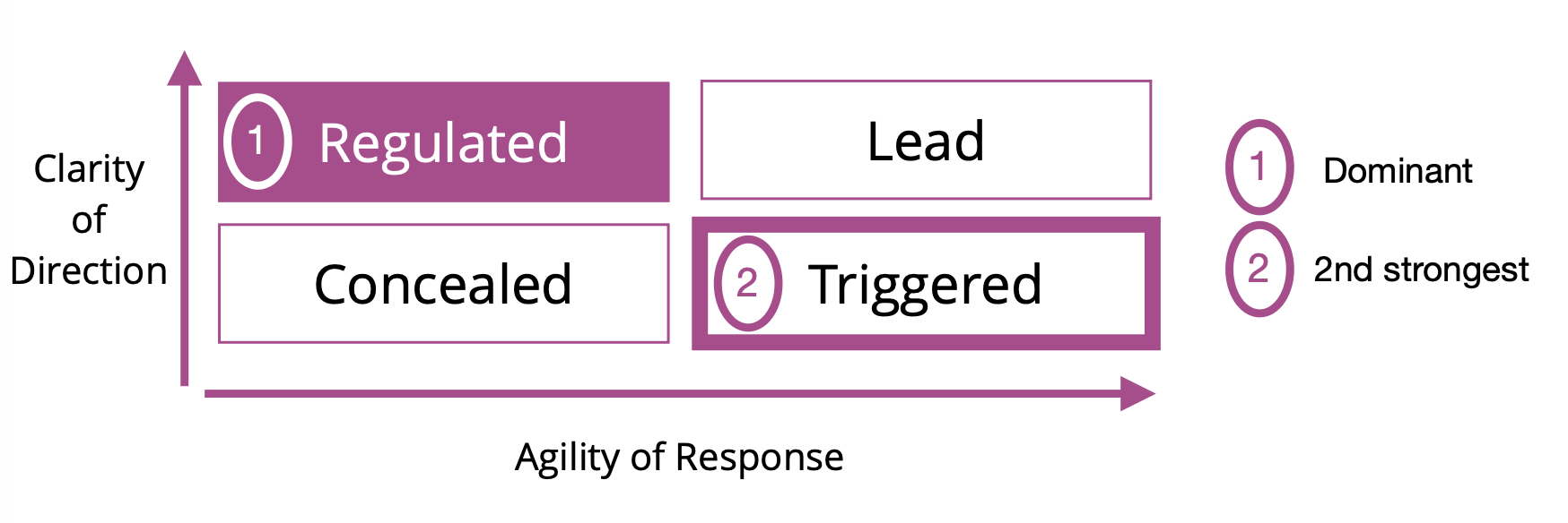 Sample output: Executive Overview 2×2 grid